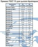 Премикс ГОСТ 1% для цыплят-бройлеров Мегамикс